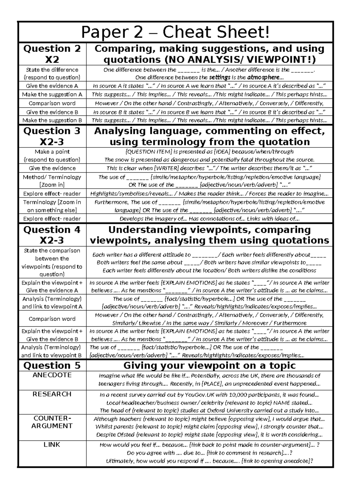 Paper 2 cheat sheet - Paper 2 – Cheat Sheet! Question 2 X Comparing ...