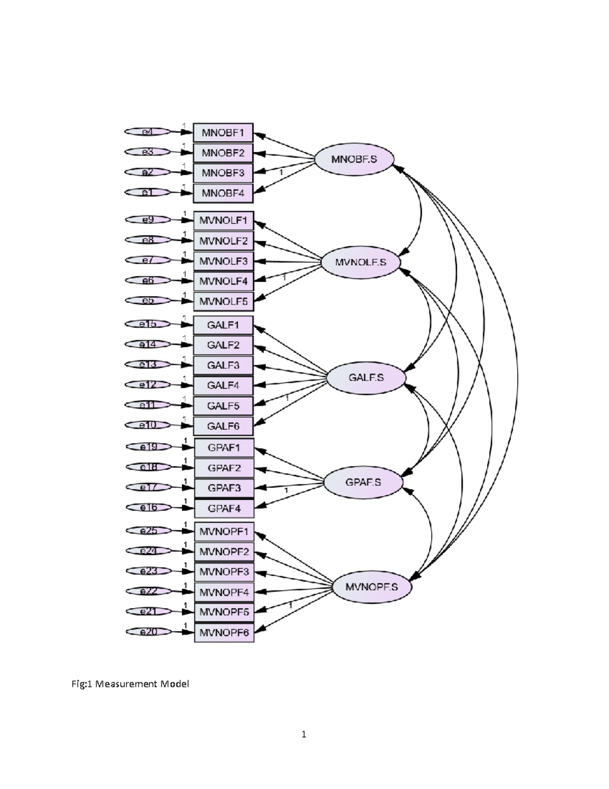 Path analysis output - sure that you material will help me in my ...