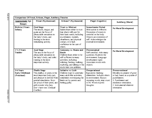 Difference between piaget and kohlberg hotsell