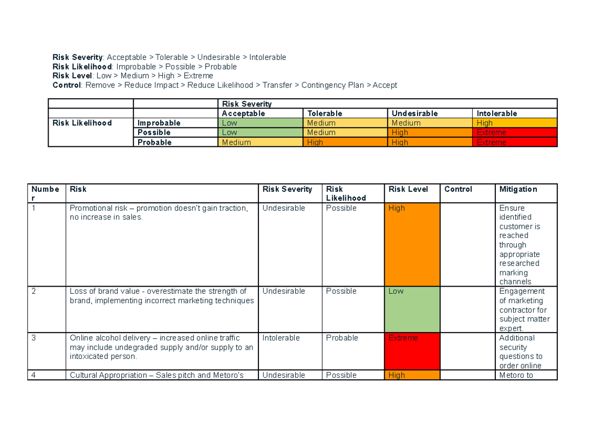 Risk Analysis - Risk Severity : Acceptable > Tolerable > Undesirable ...