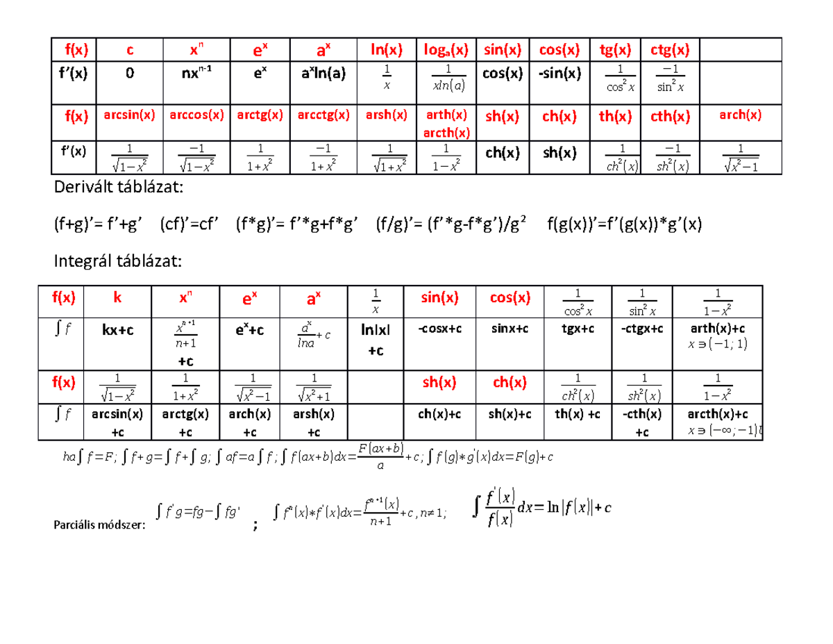 Derivalt Es Integral Tablazat Studocu