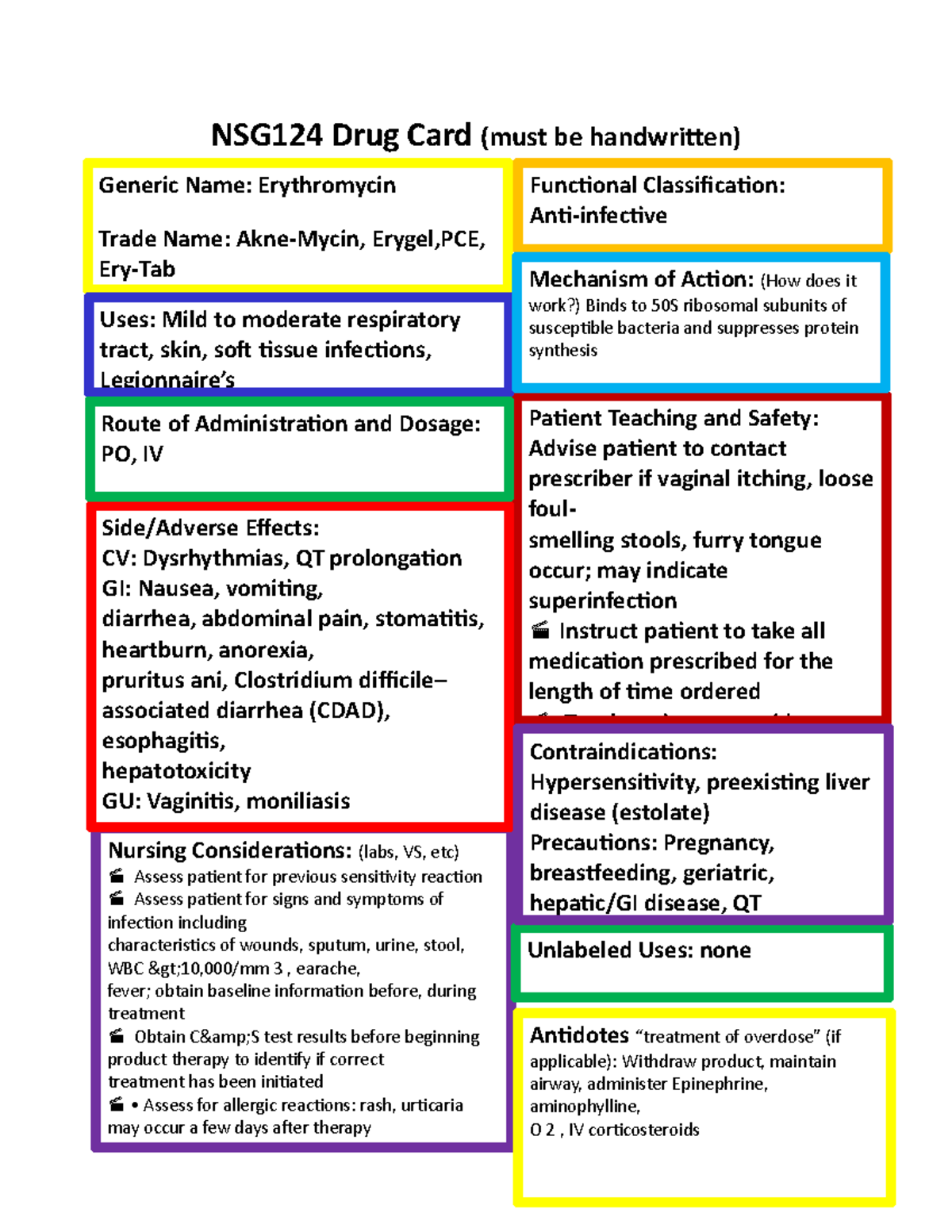 5 Erythromycin Drug Work Nsg124 Drug Card Must Be Handwritten Antidotes “treatment Of 