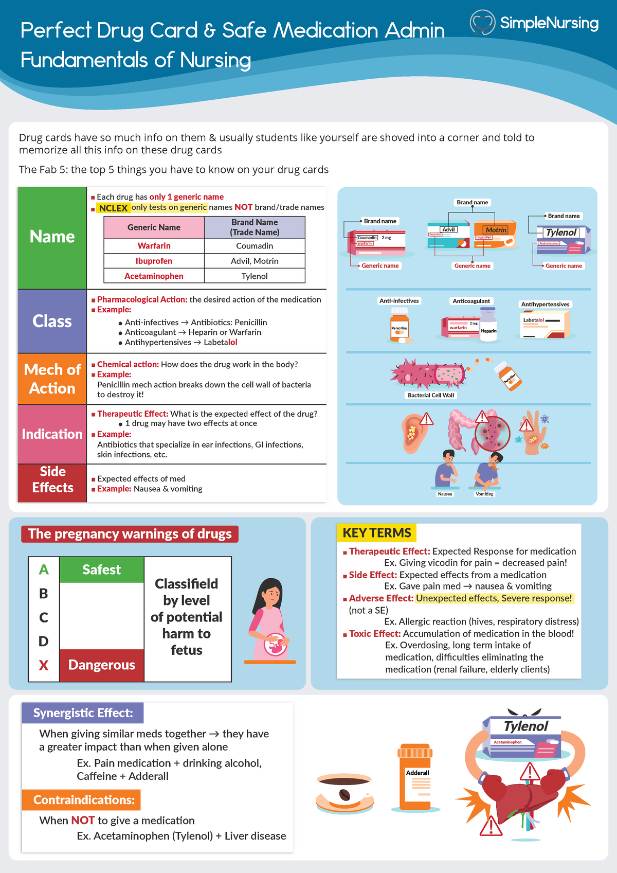 2 - Perfect Drug Card & Safe Medication Admin - Contraindication ...