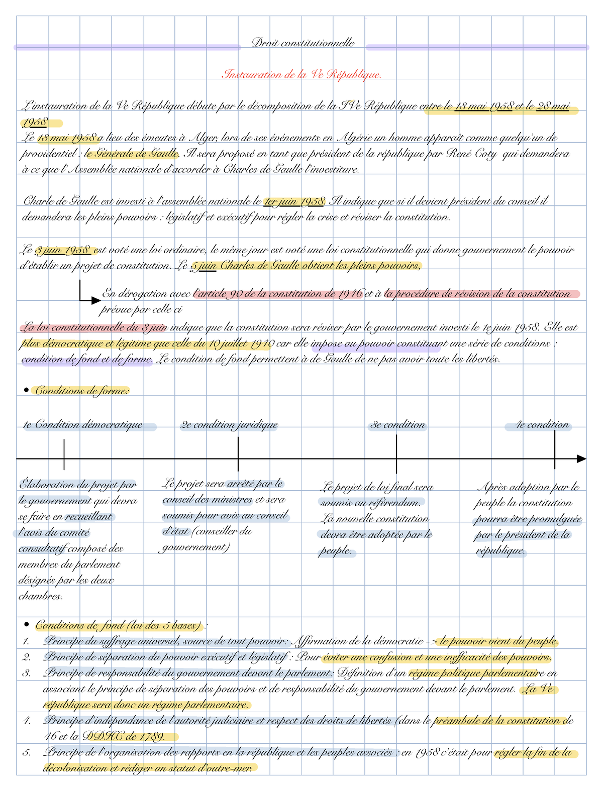 Droit Constitutionnel Fiche 1 Chapitre Sur La Ve République L1 - Droit ...