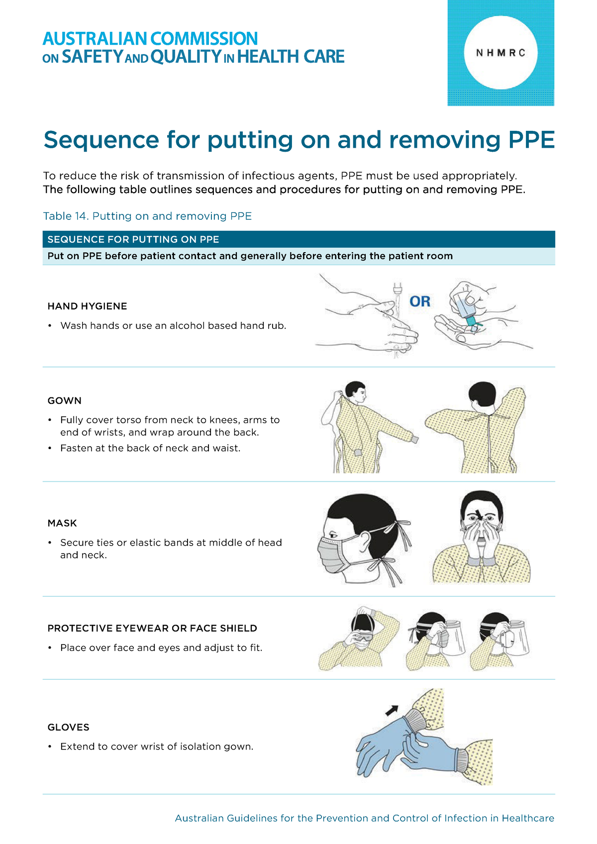 Putting on and removing ppe diagram - march 2020 - To reduce the risk ...