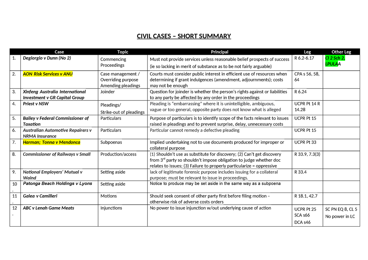 civil-cases-short-summary-civil-cases-short-summary-case-topic