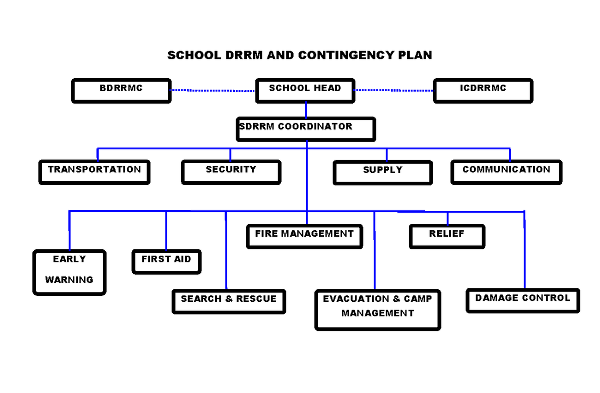 school-drrm-and-contingency-plan-physical-education-school-drrm-and