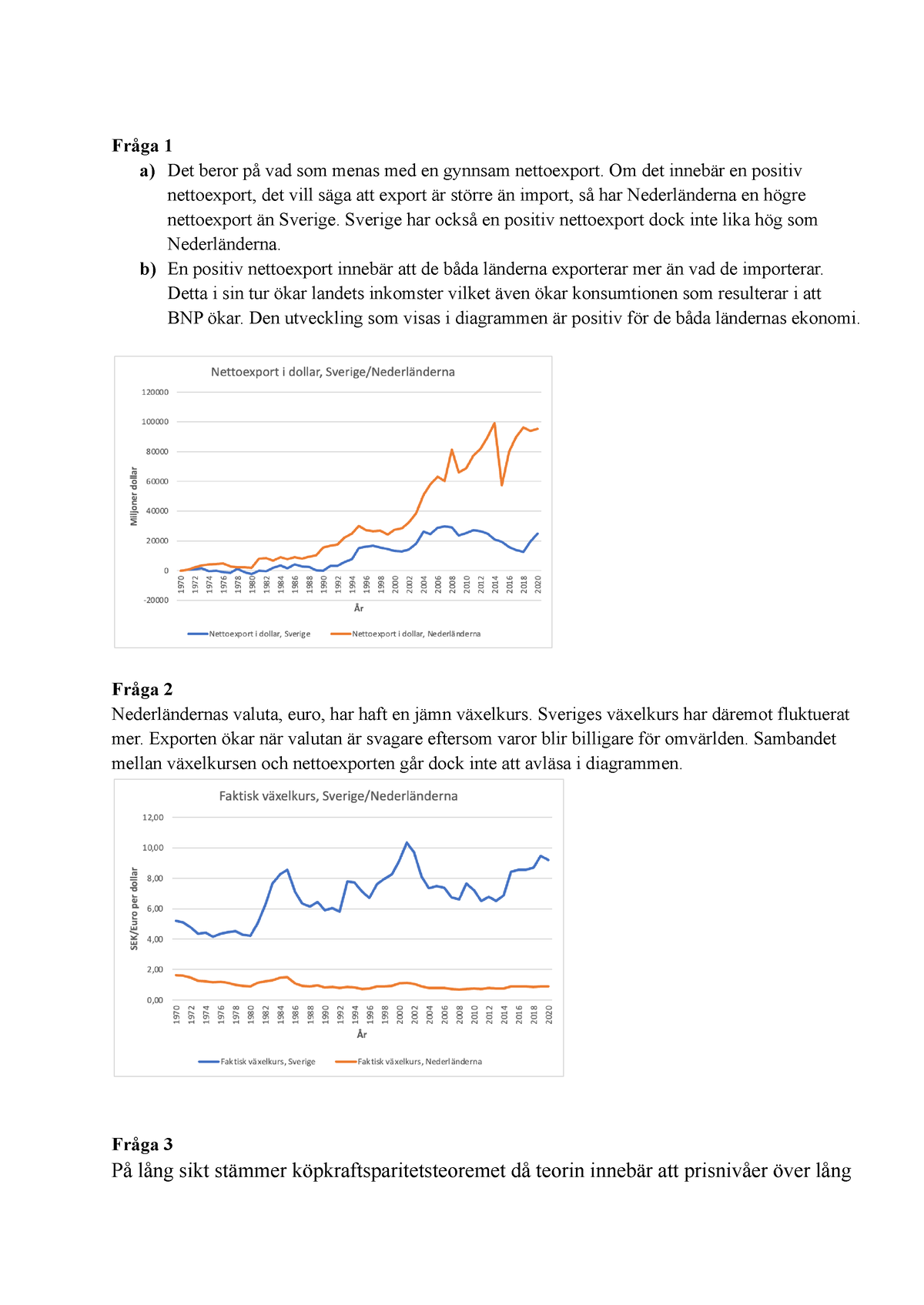 Excelövning 2 - Makroekonomi Sverige, Nederländerna, Norge - NEKA52 ...