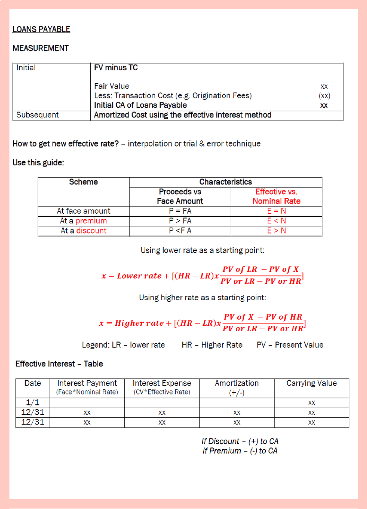 Loans Payable - AudProb - Auditing Problem - Studocu