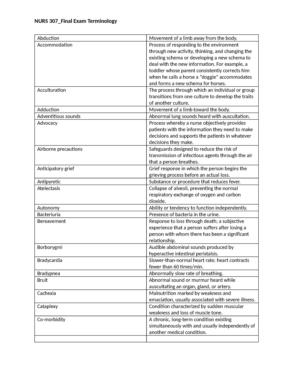 NURS 307 Final Exam Terminology - Abduction Movement of a limb away ...