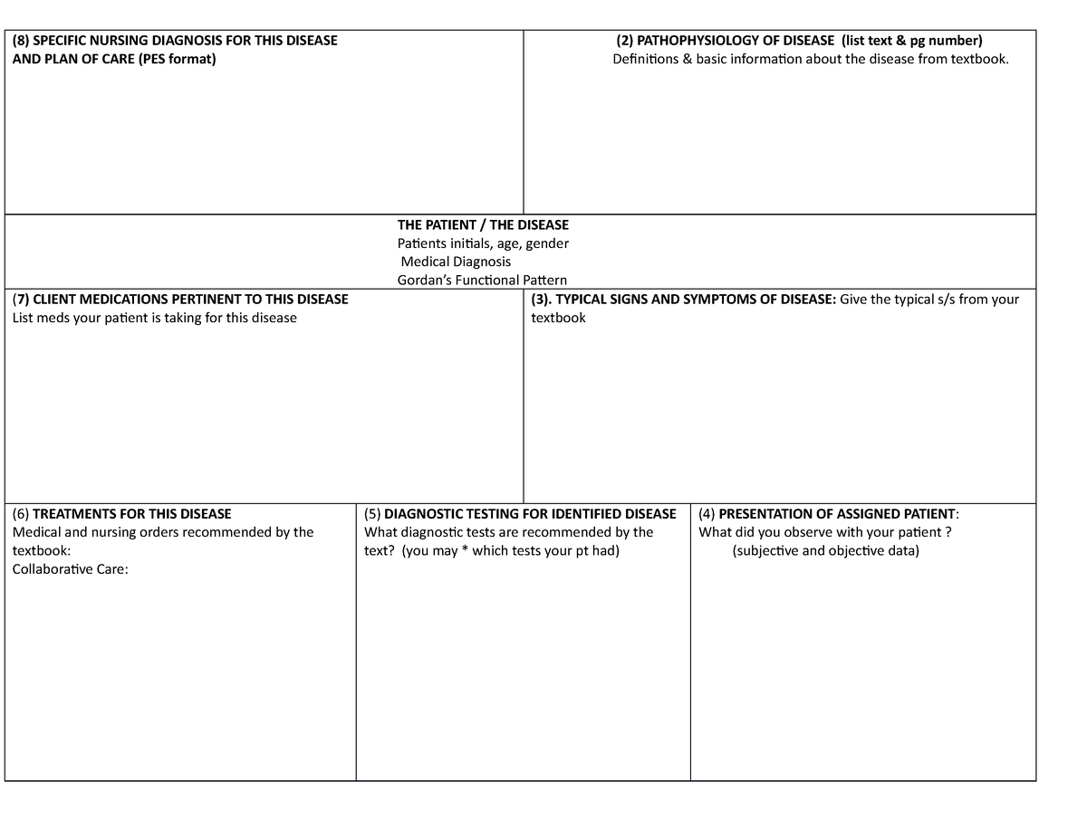 Care Map for Clinical Patients - (8) SPECIFIC NURSING DIAGNOSIS FOR ...