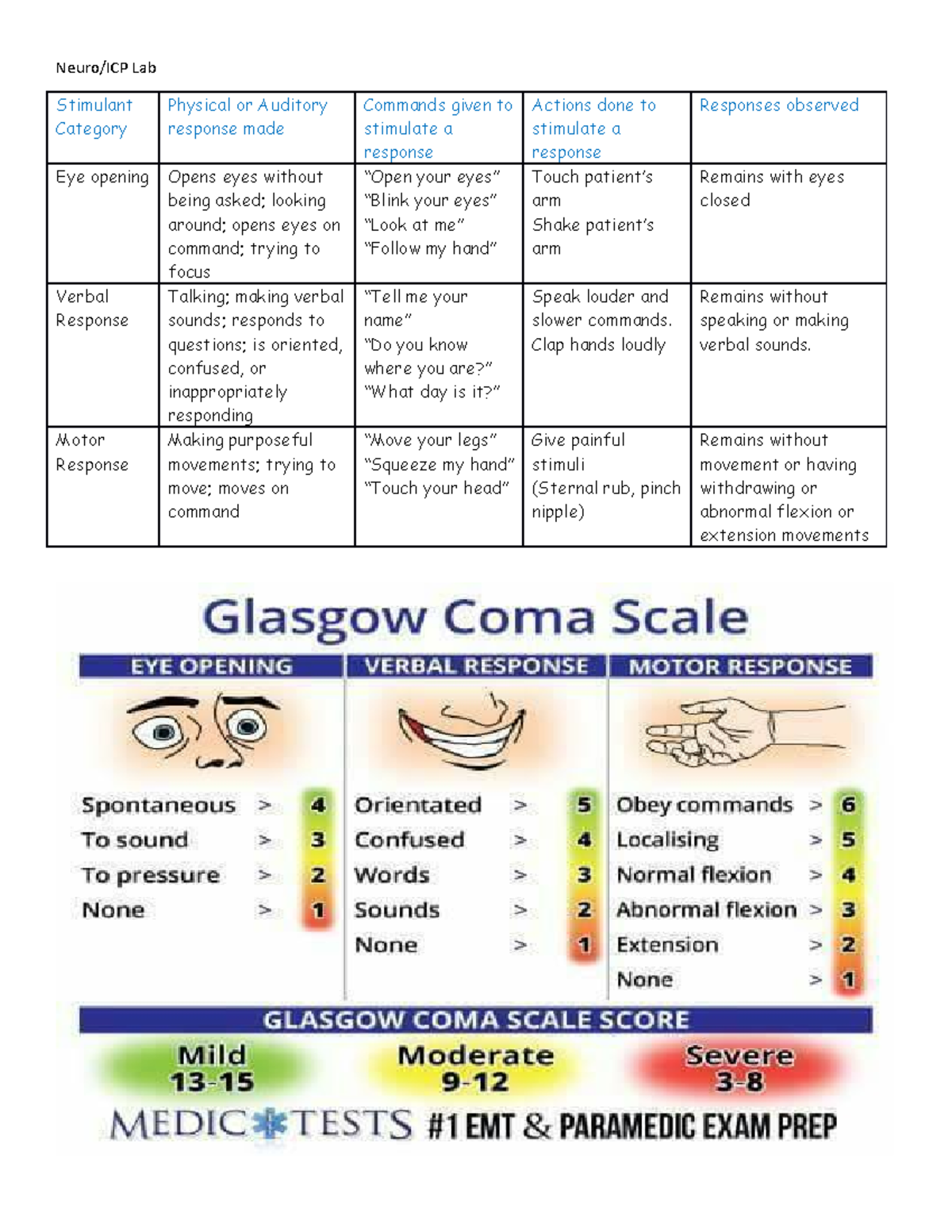Neuro and ICP lab Notes - Neuro/ICP Lab Stimulant Category Physical or ...