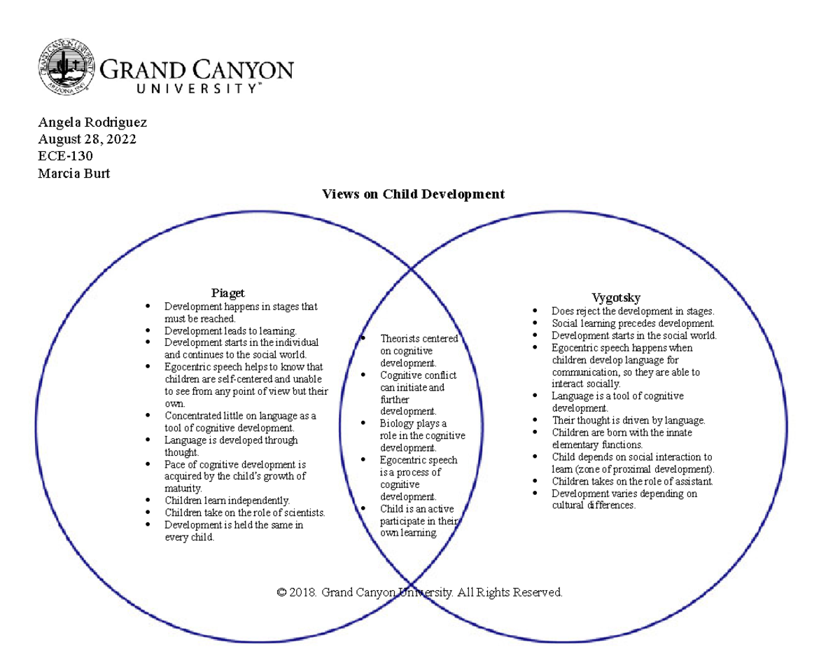 ECE-130-Venn Diagram Template AR - Angela Rodriguez August 28, 2022 ECE ...