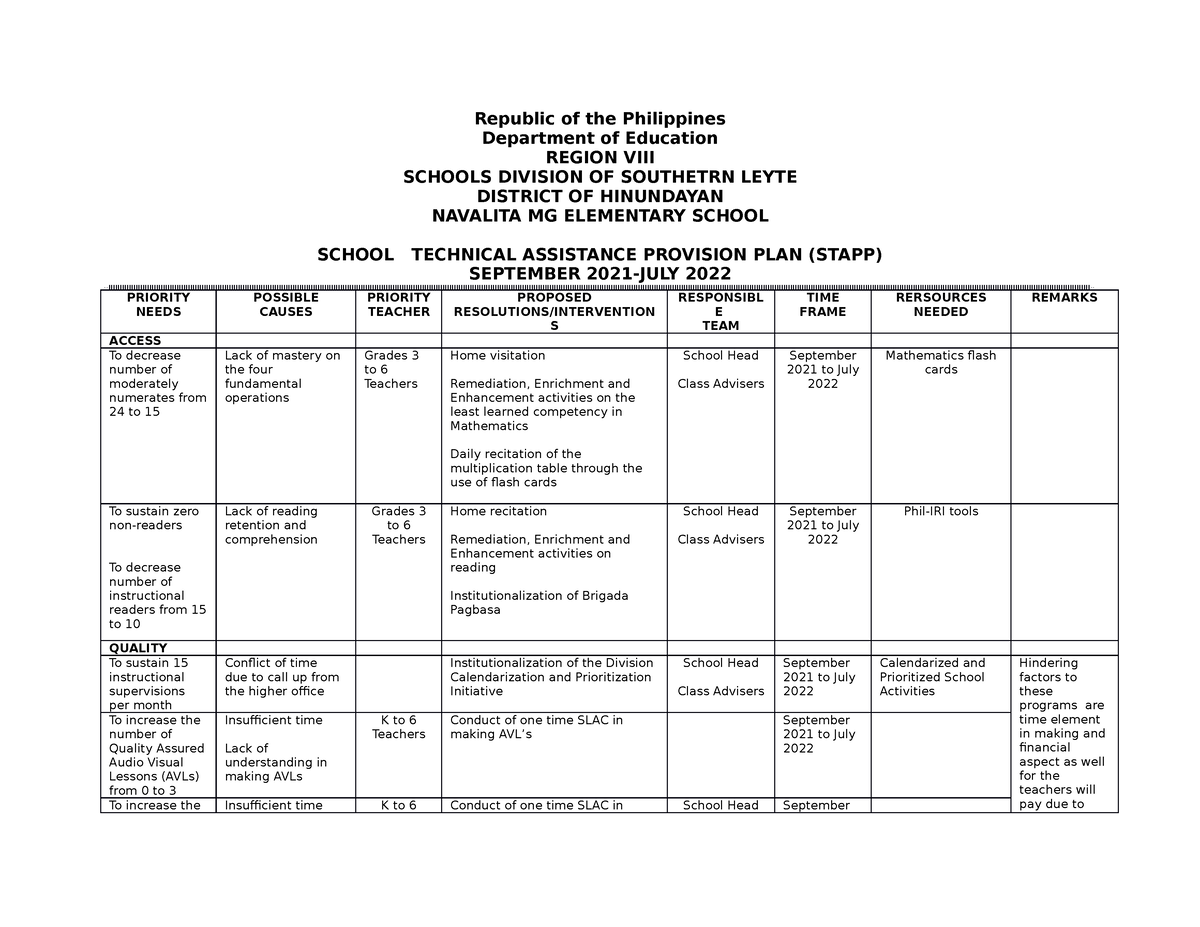 TECHNICAL ASSISTANCE PROVISION PlAN Republic Of The Philippines   Thumb 1200 927 