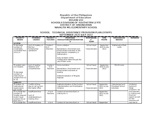 DLP Ingredients USED FOR Sandwiches - A DETAILED LESSON PLAN IN TLE 9 ...