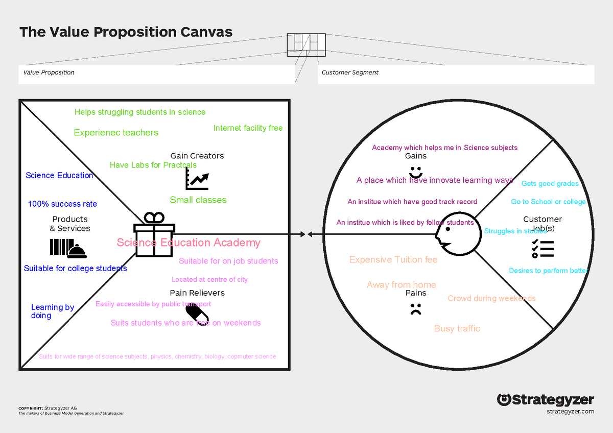 Value proposition canvas redo - Gain Creators Pain Relievers Pains ...