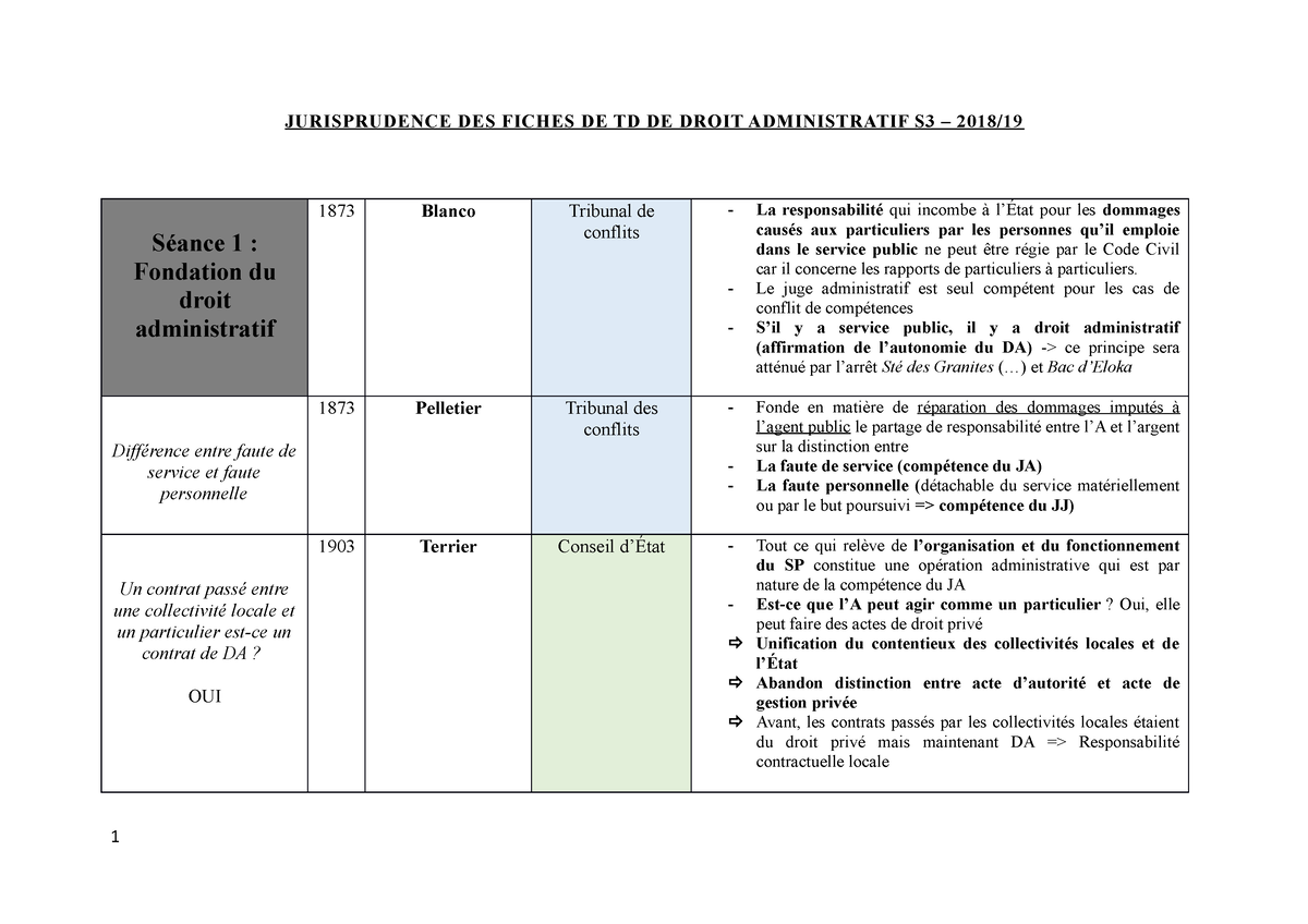 JP Admin 3 - JURISPRUDENCE DES FICHES DE TD DE DROIT ADMINISTRATIF S3 ...