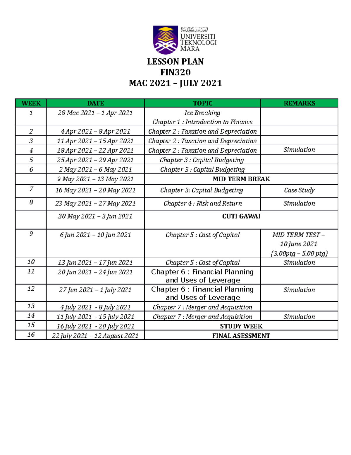 Lesson PLAN FIN320 MAC 2021 - LESSON PLAN FIN MAC 2021 – JULY 2021 WEEK ...