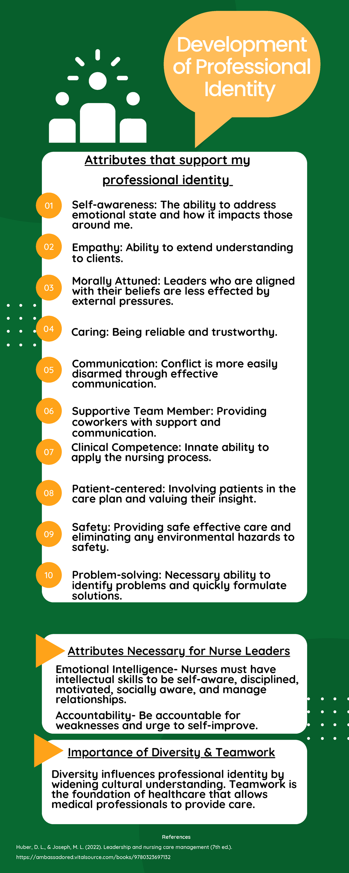 Jhanzlik mod8Infographic - 01 03 05 07 09 02 04 06 08 10 Self-awareness ...