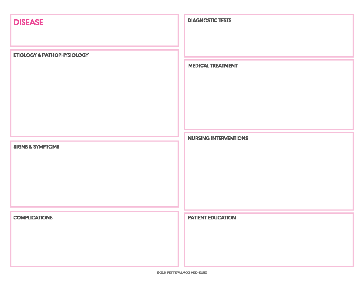 Concept map template - NURS 4455 - Studocu