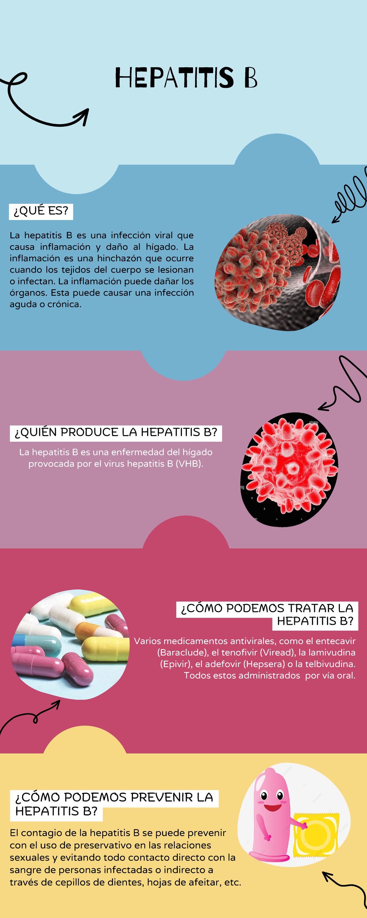 Infografía Hepatitis B - HEPATITIS B ¿QUÉ ES? La Hepatitis B Es Una ...