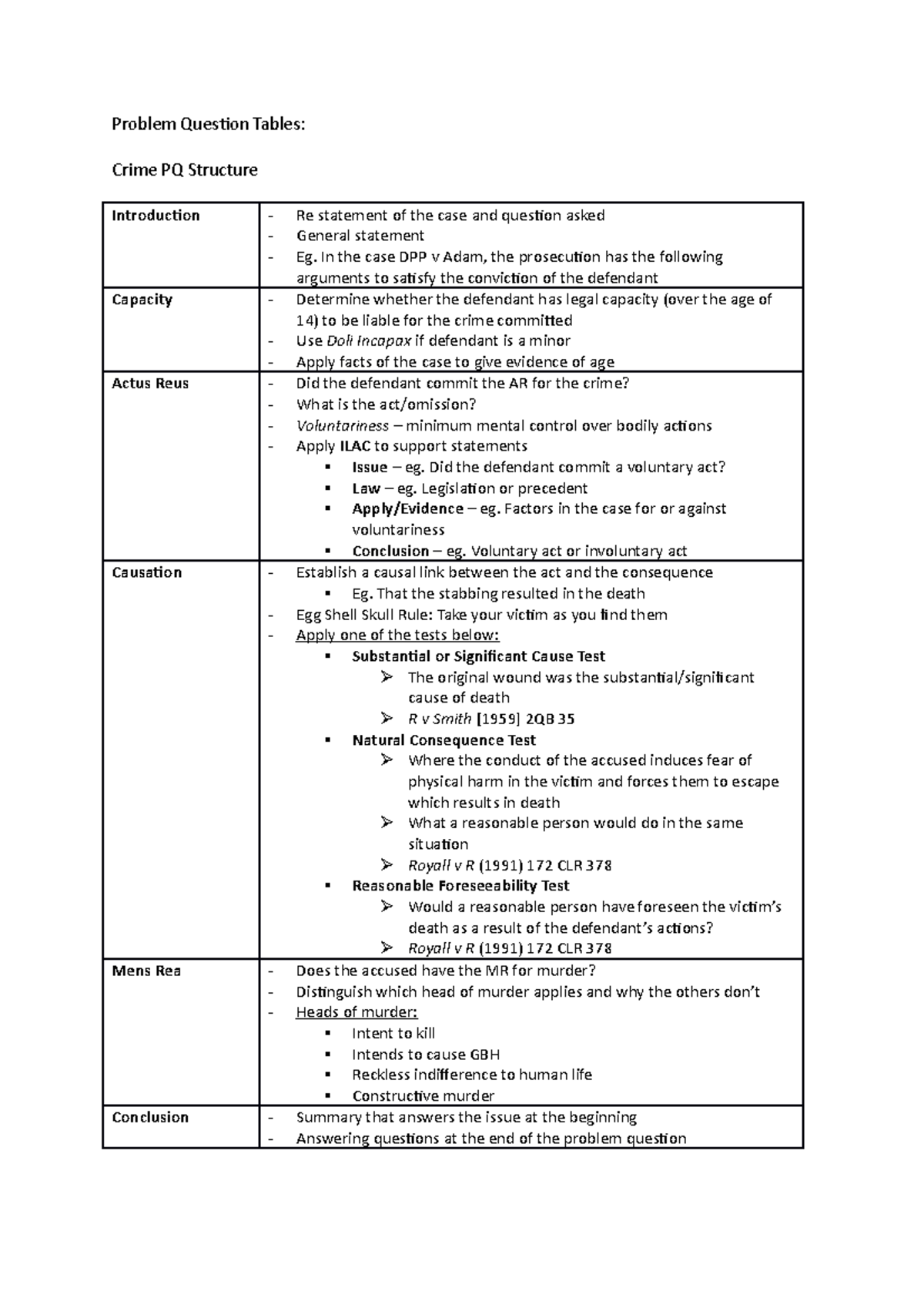 CRIM A PQ - Guide to problem question structure in Criminal Law A ...