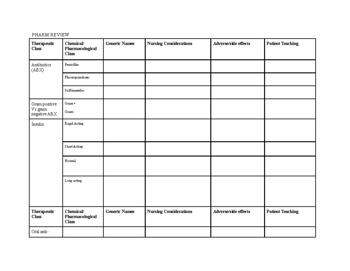 PN pharm final review - PHARM REVIEW Therapeutic Class Chemical ...