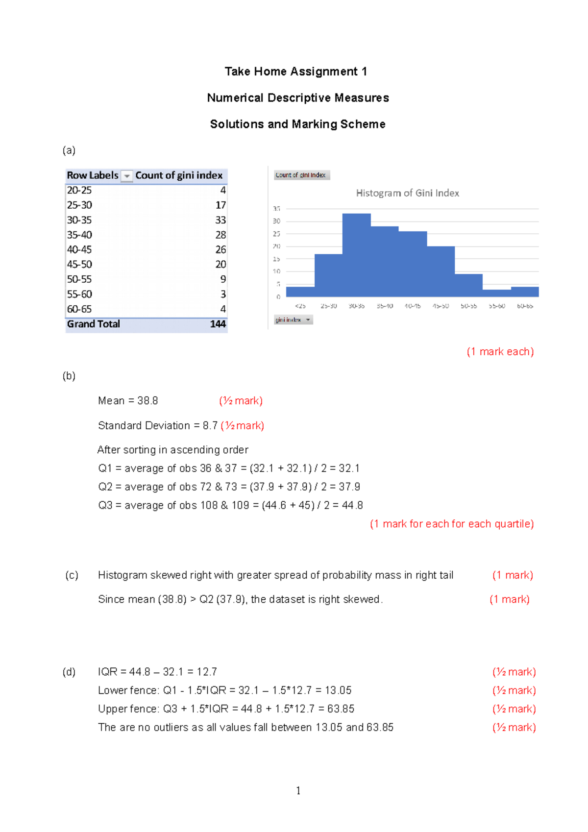 BSB123 THA 1 Numerical Descriptive Measures (Solutions & Marking Scheme ...