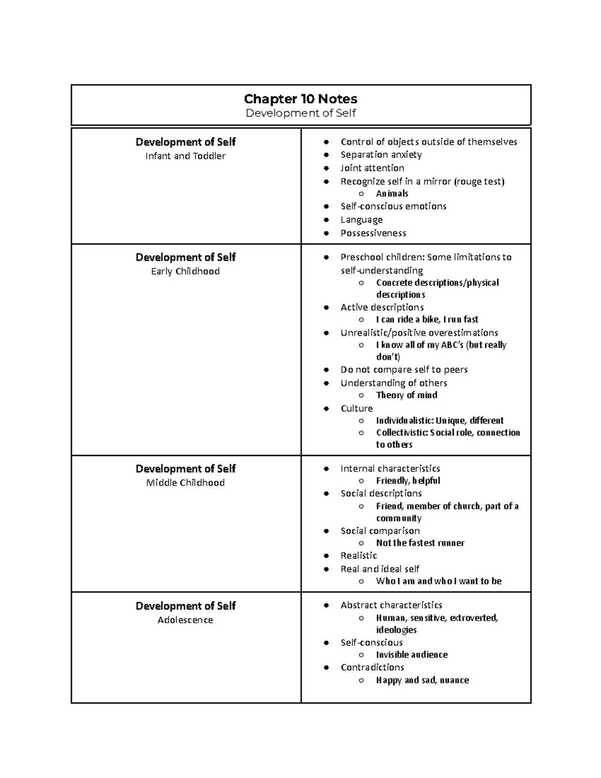 chapter-10-lecture-notes-chapter-10-notes-development-of-self