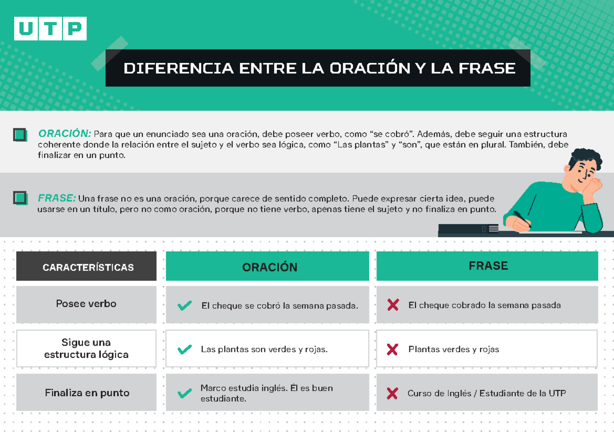 Semana 3 Infografia estatica Diferencia entre oración y frase