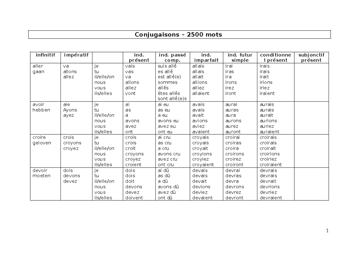 Conjugaisons test verbes 2 clé Conjugaisons 2500 mots infinitif