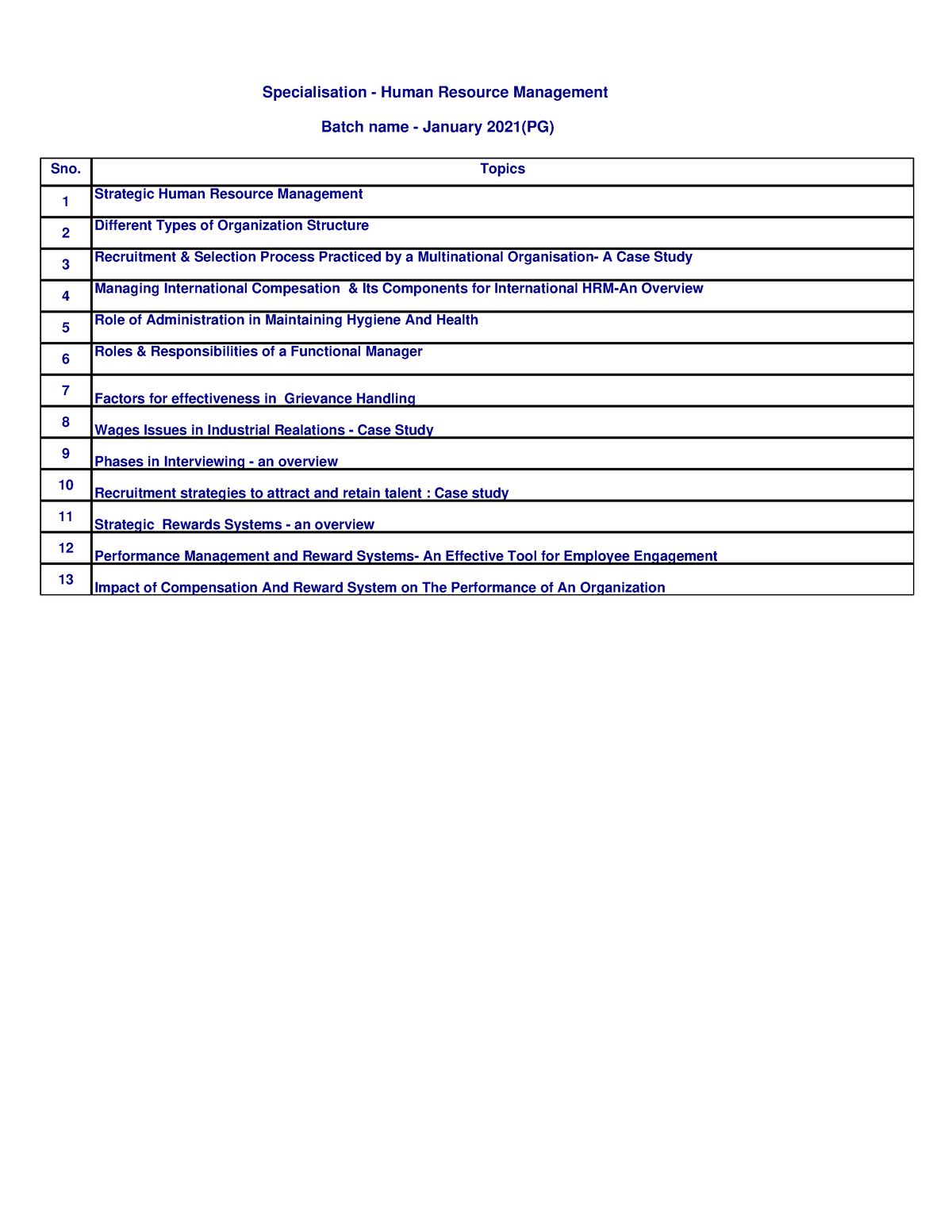  List Of Project Topics Module Summary Sno Topics 1 Strategic Human 