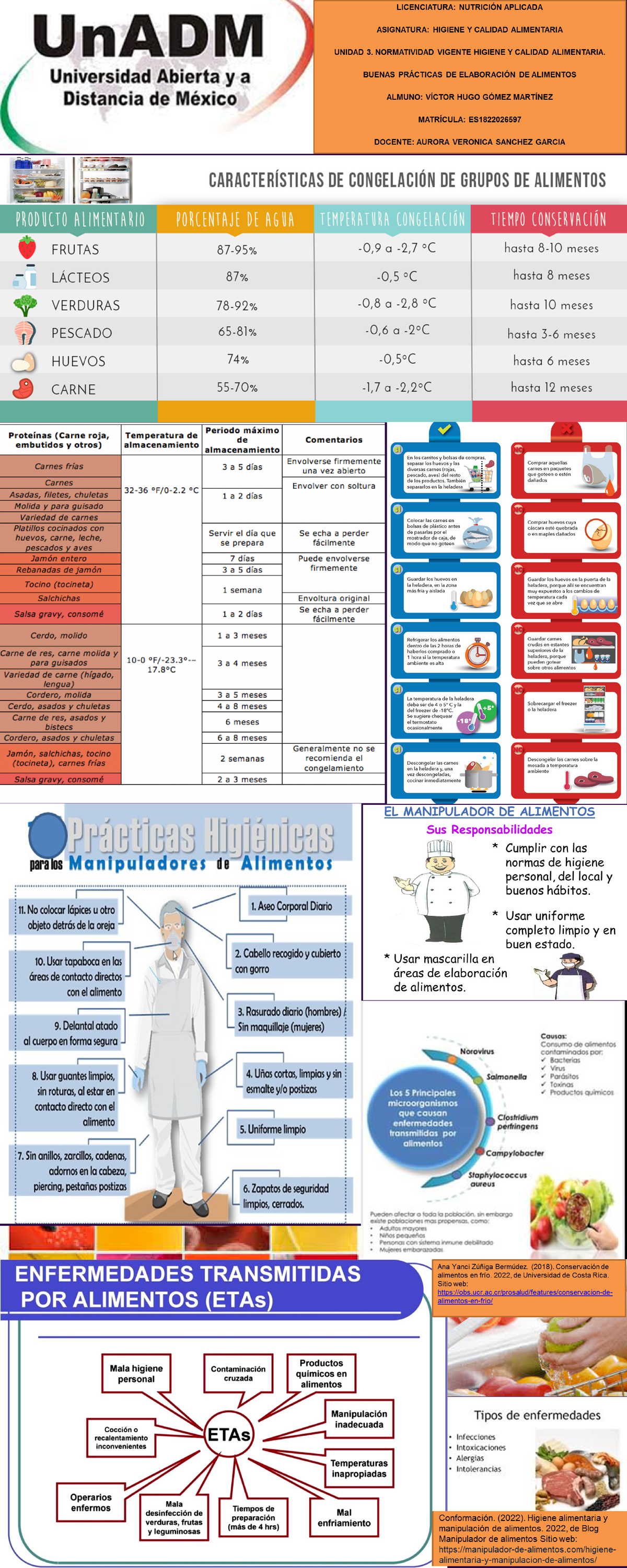 HCA U3 EA VIGM - Evidencia de aprendizaje de la materia de Higiene y ...
