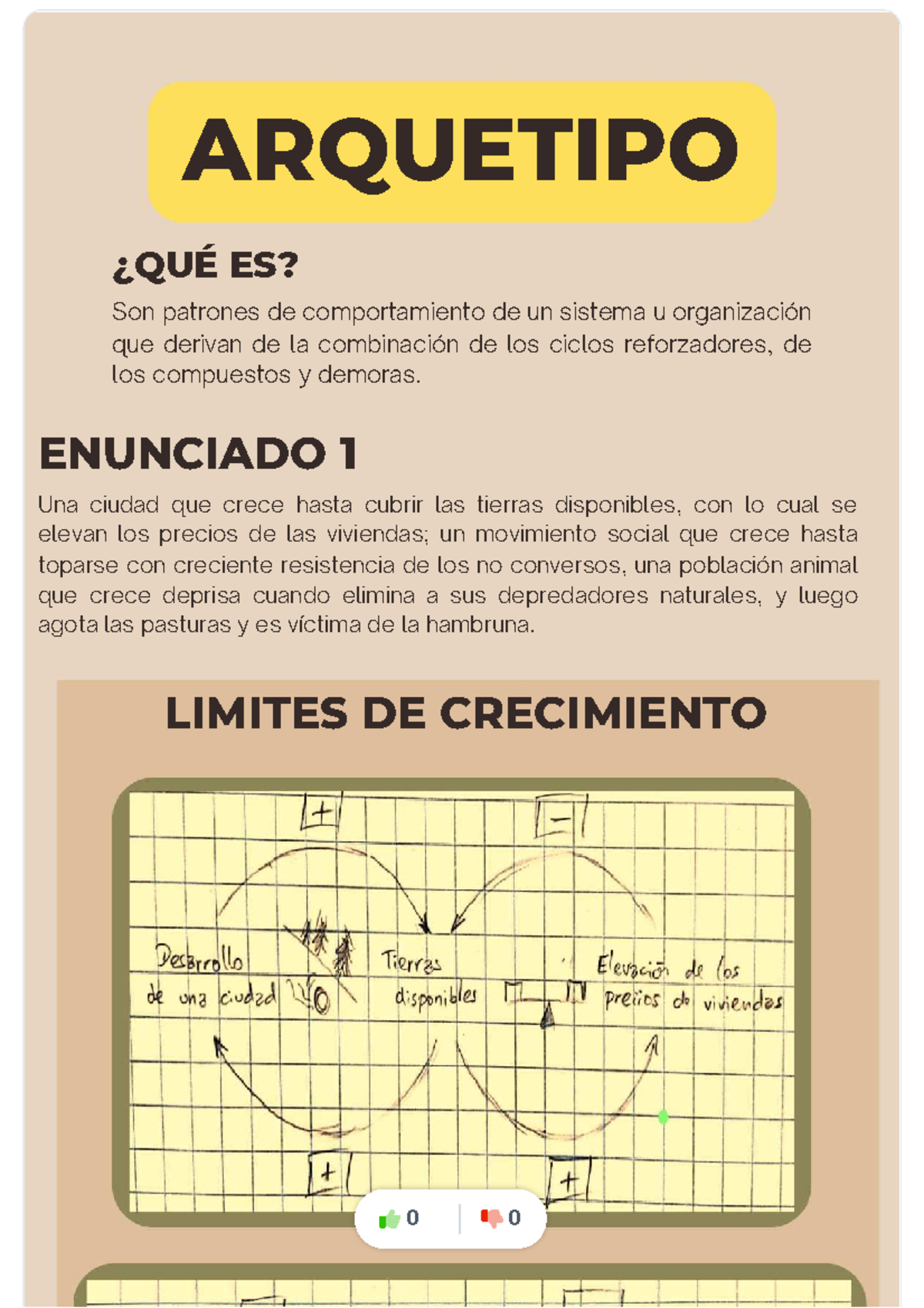 Arquetipos compress - tarea - ENUNCIADO 1 ARQUETIPO ¿QUÉ ES? Son ...