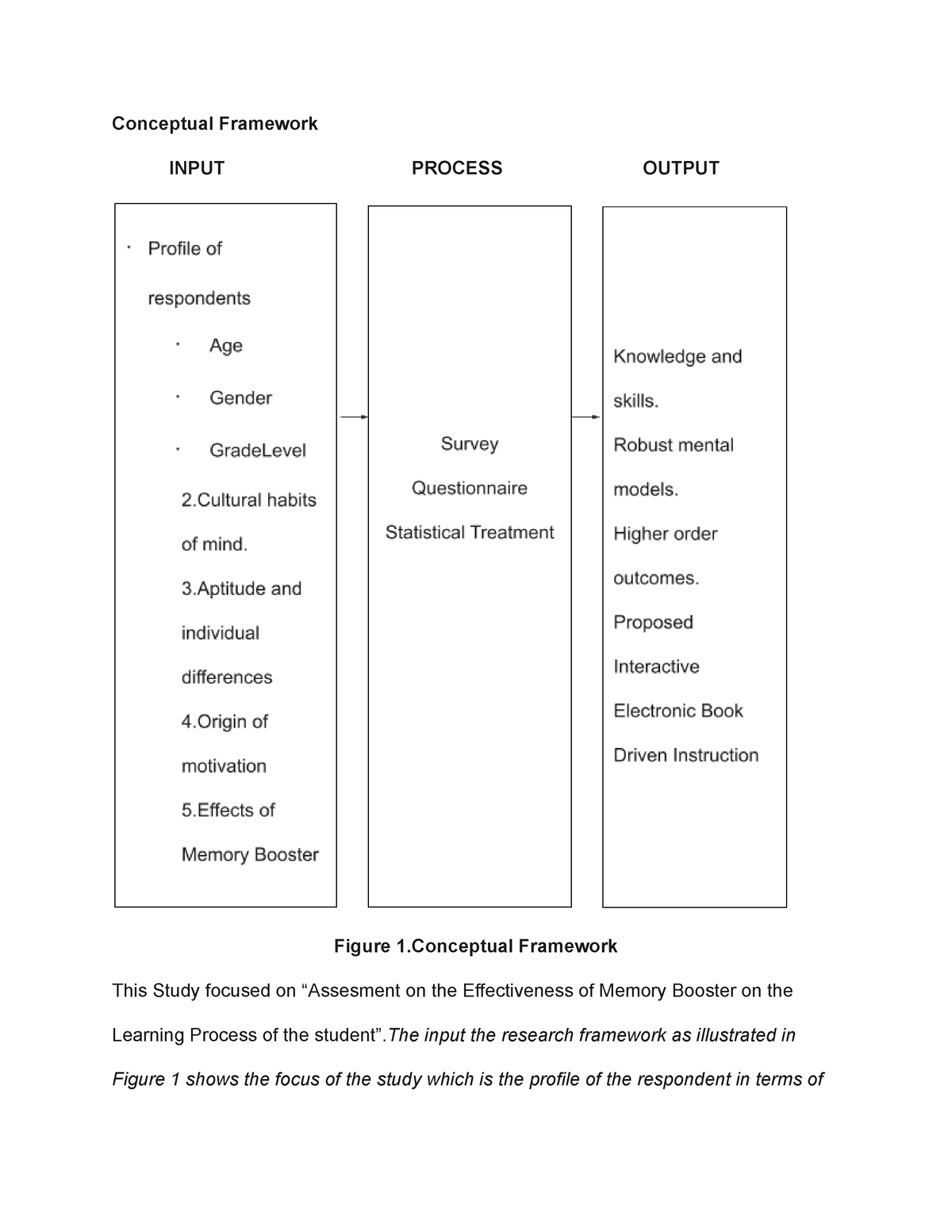 Effectivenessof Memory Booster Conceptual Framework INPUT PROCESS 