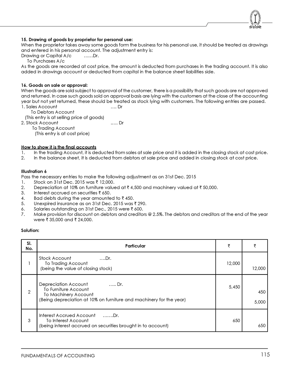 Fundamentals of accounting 31 - Drawing of goods by proprietor for ...