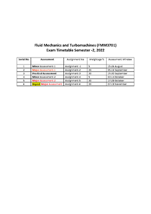 FMM3701 2022 S1 Assignment 2 - Assignment- Fluid Mechanics and ...