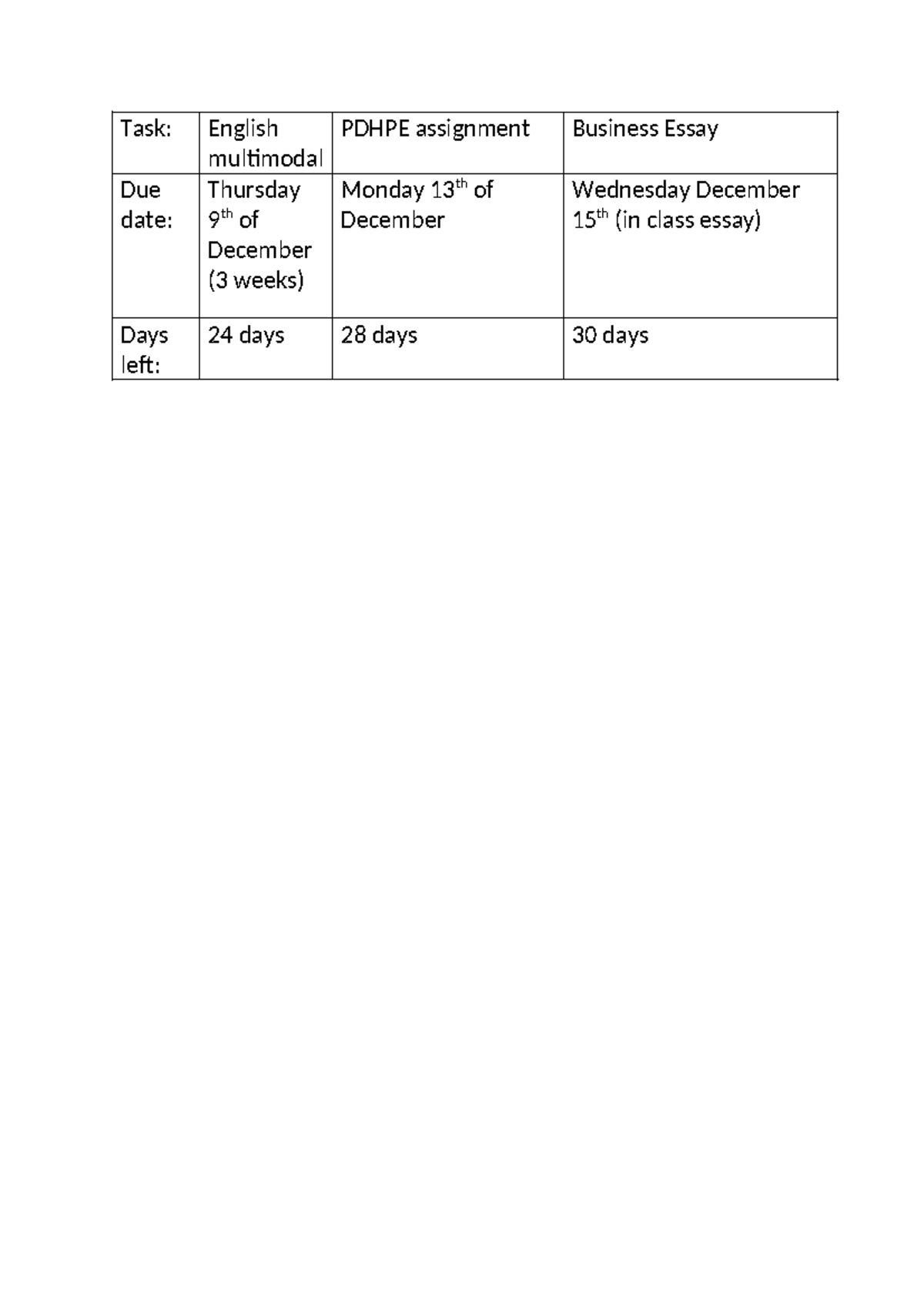 Assignments table - tasks and due dates - NURS2001 - Task: English ...