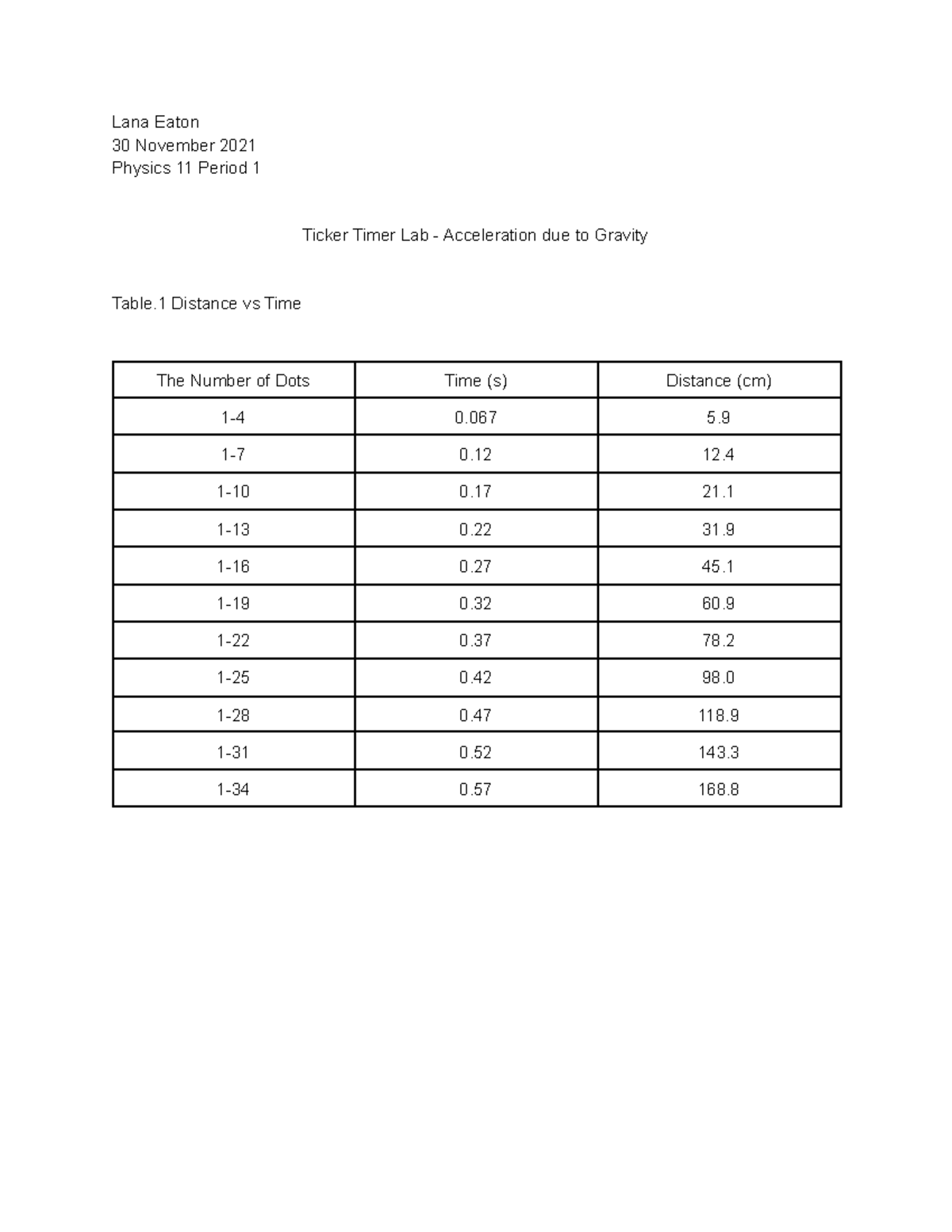 Physics Lab - phy notes - Lana Eaton Ticker Timer Lab - Acceleration ...