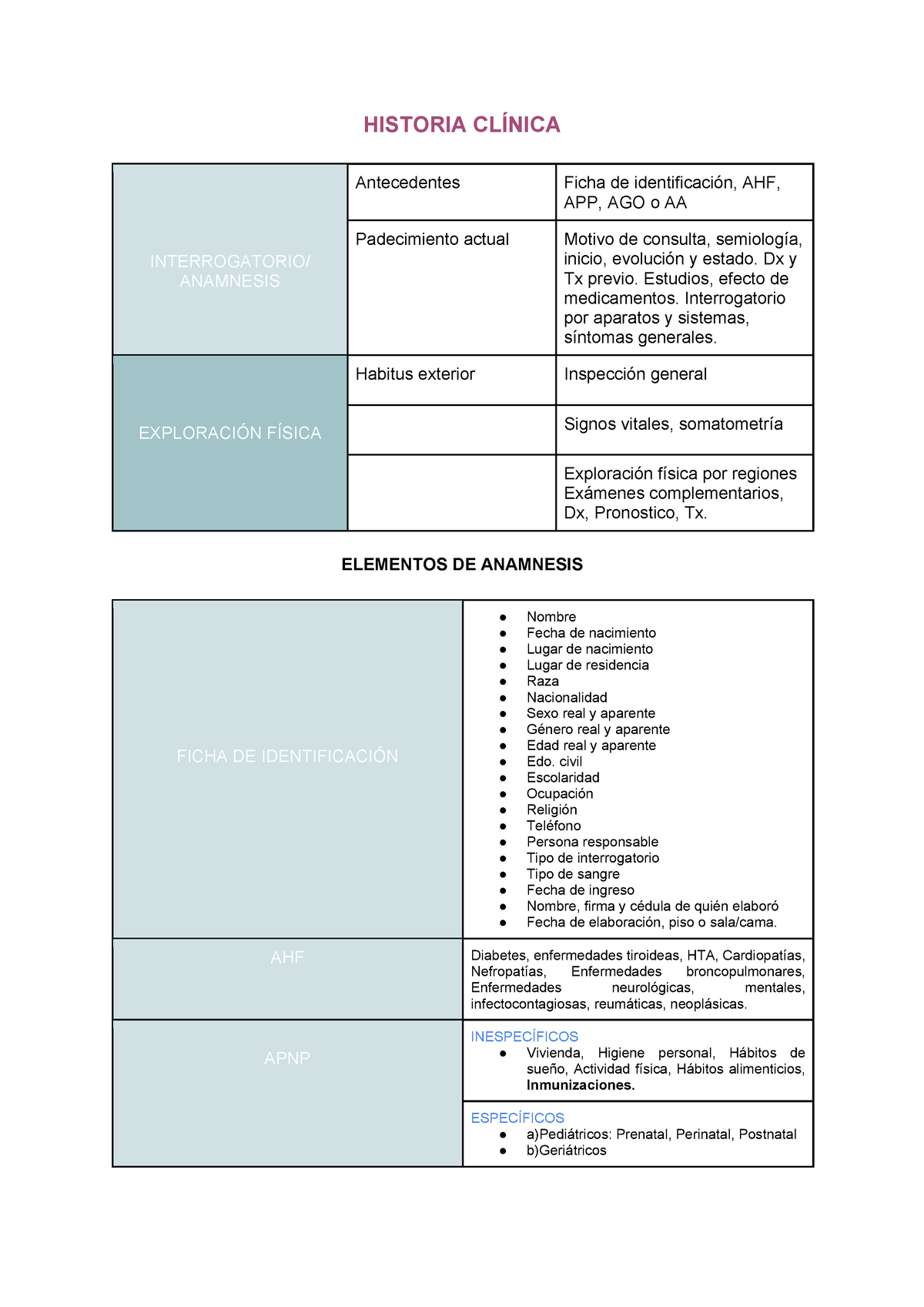 Guia Pc Práctica Clínica Historia ClÍnica Interrogatorio Anamnesis Antecedentes Ficha De 6264