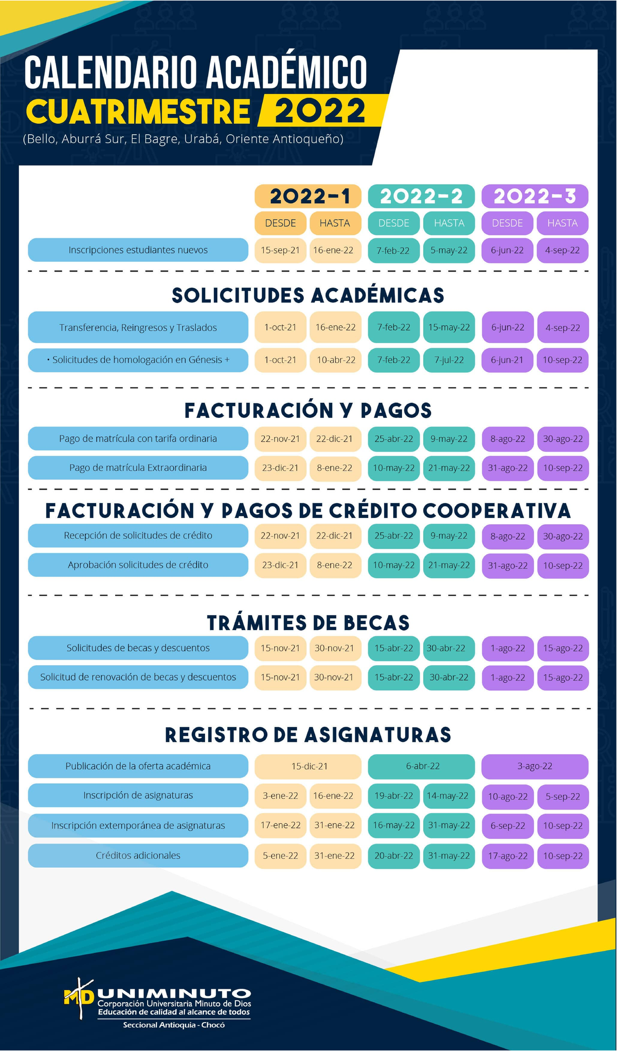 Calendario academico cuatrimestral 2022 Uniminuto Bello Gestión