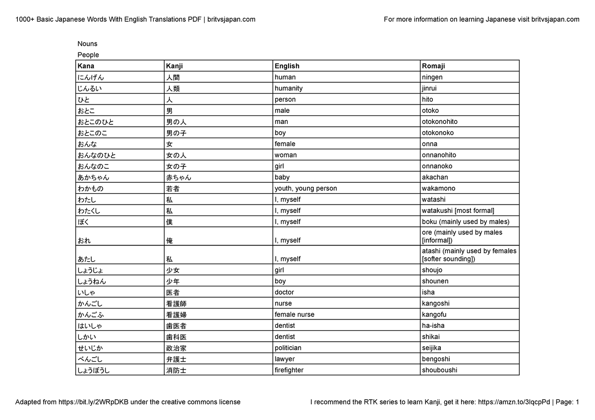 1000-basic-japanese-words-with-english-translations-pdf-blog-nouns