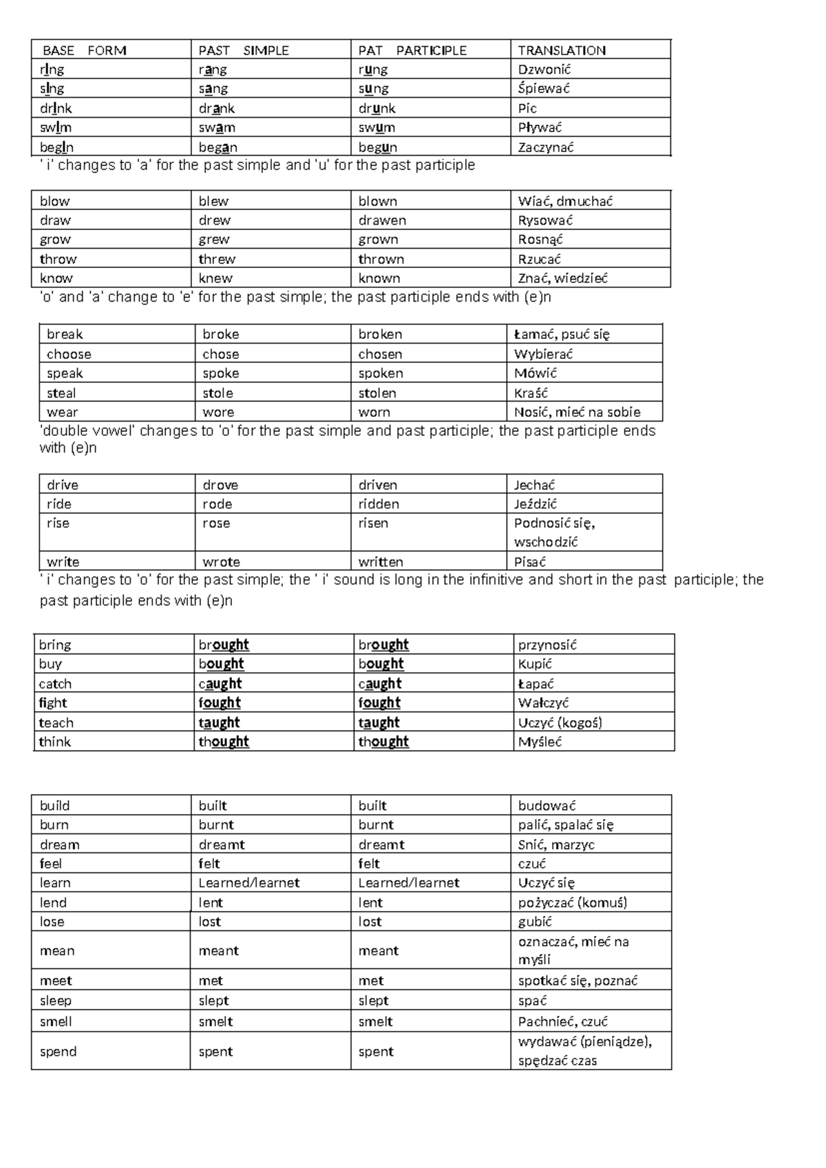 Irregular tables - BASE FORM PAST SIMPLE PAT PARTICIPLE TRANSLATION ...