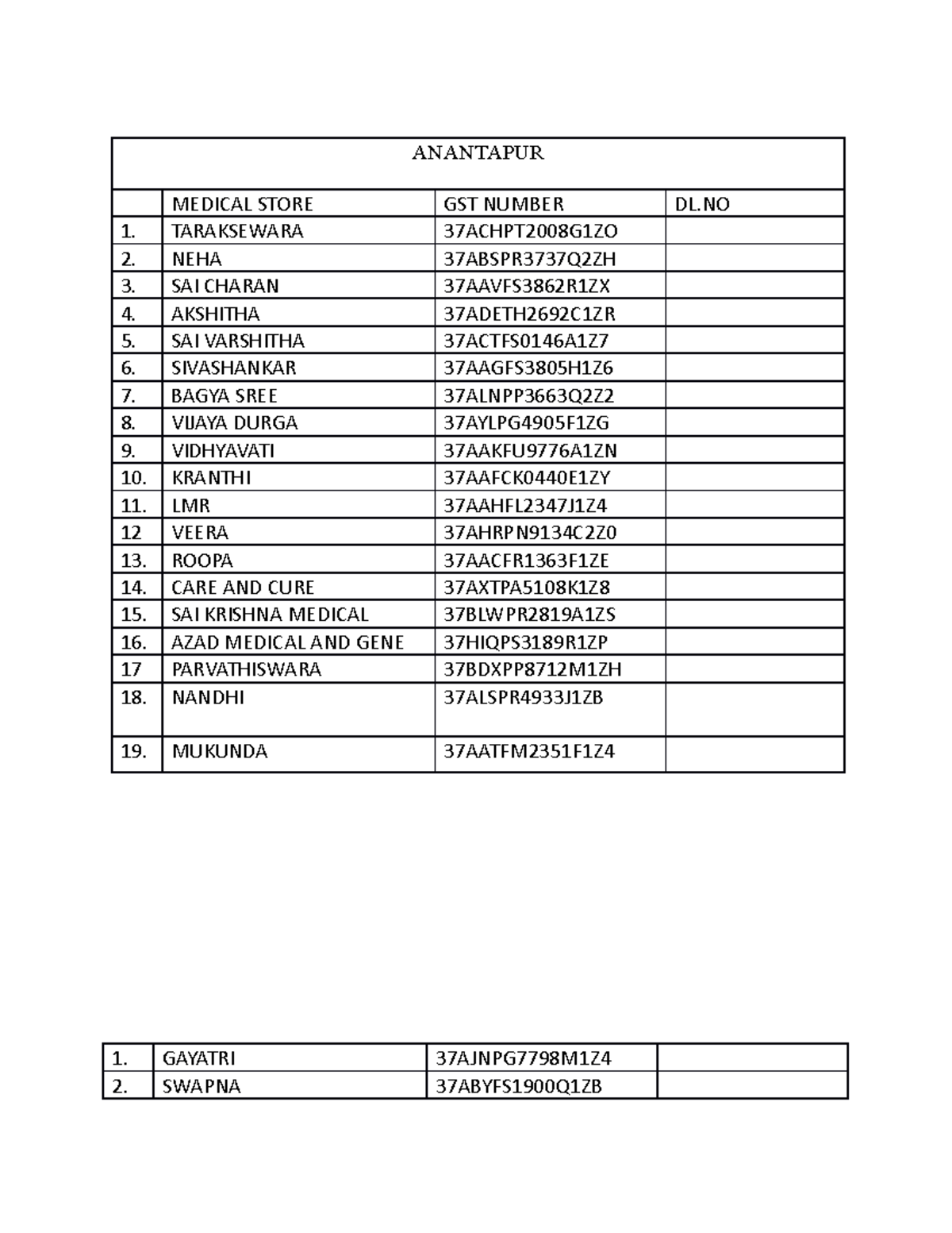 medical-store-list-sc-of-list-need-to-be-doen-anantapur-medical