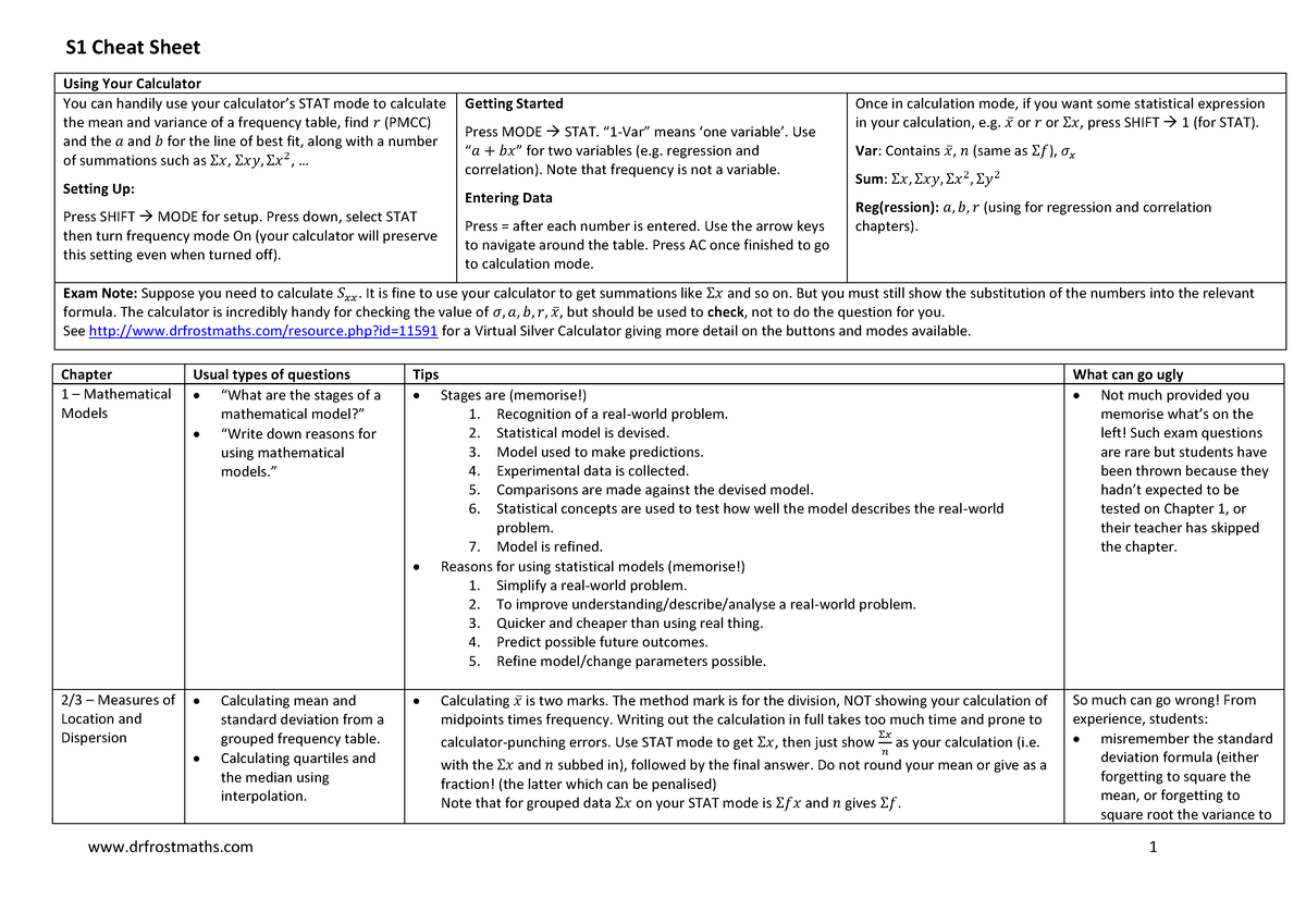 S1Cheat Sheet for better understanding - S1 Cheat Sheet Using Your ...