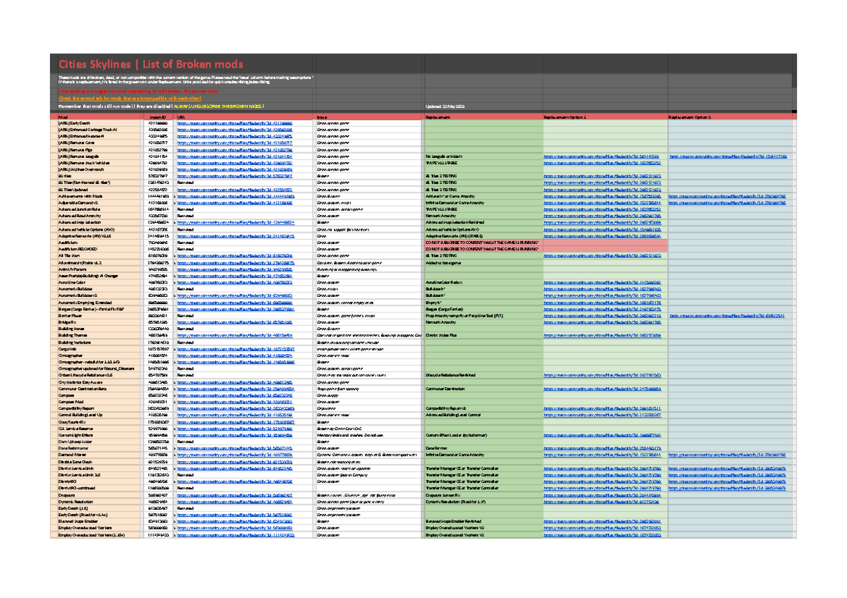 1qaz summary engineering design graphics these mods are all broken