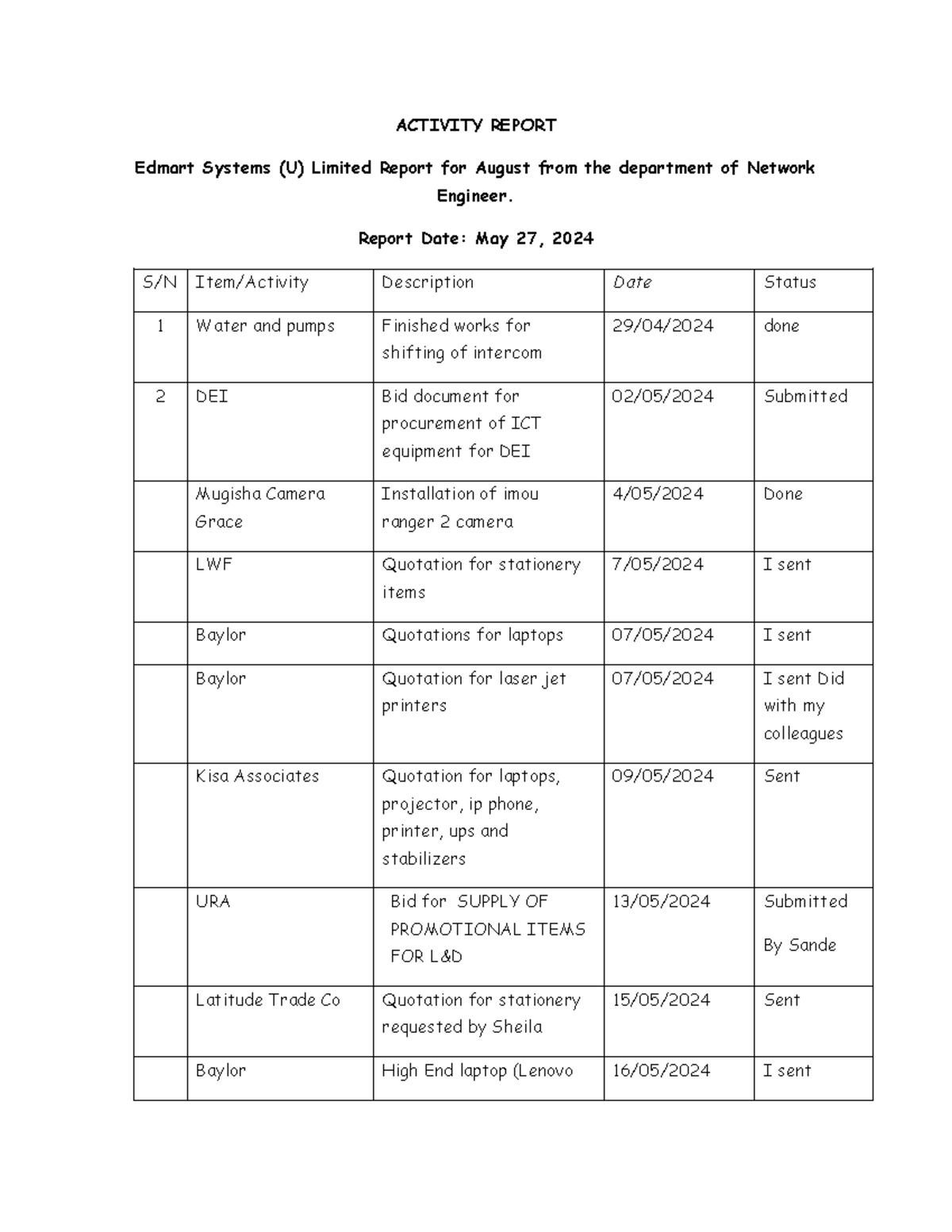 Monthly report for May 2024 - ACTIVITY REPORT Edmart Systems (U ...
