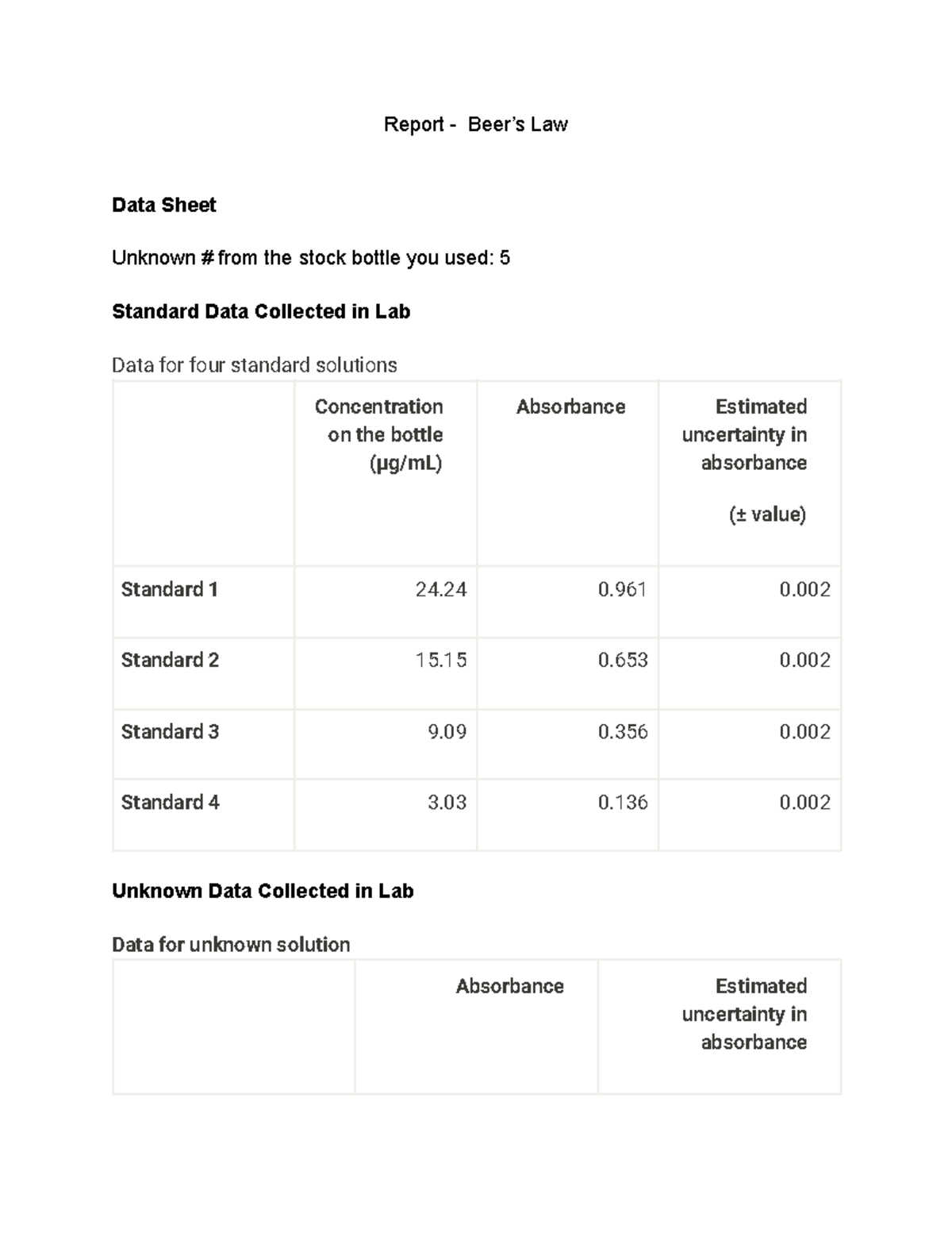 Beer's Law Lab Report Report Beer’s Law Data Sheet Unknown from