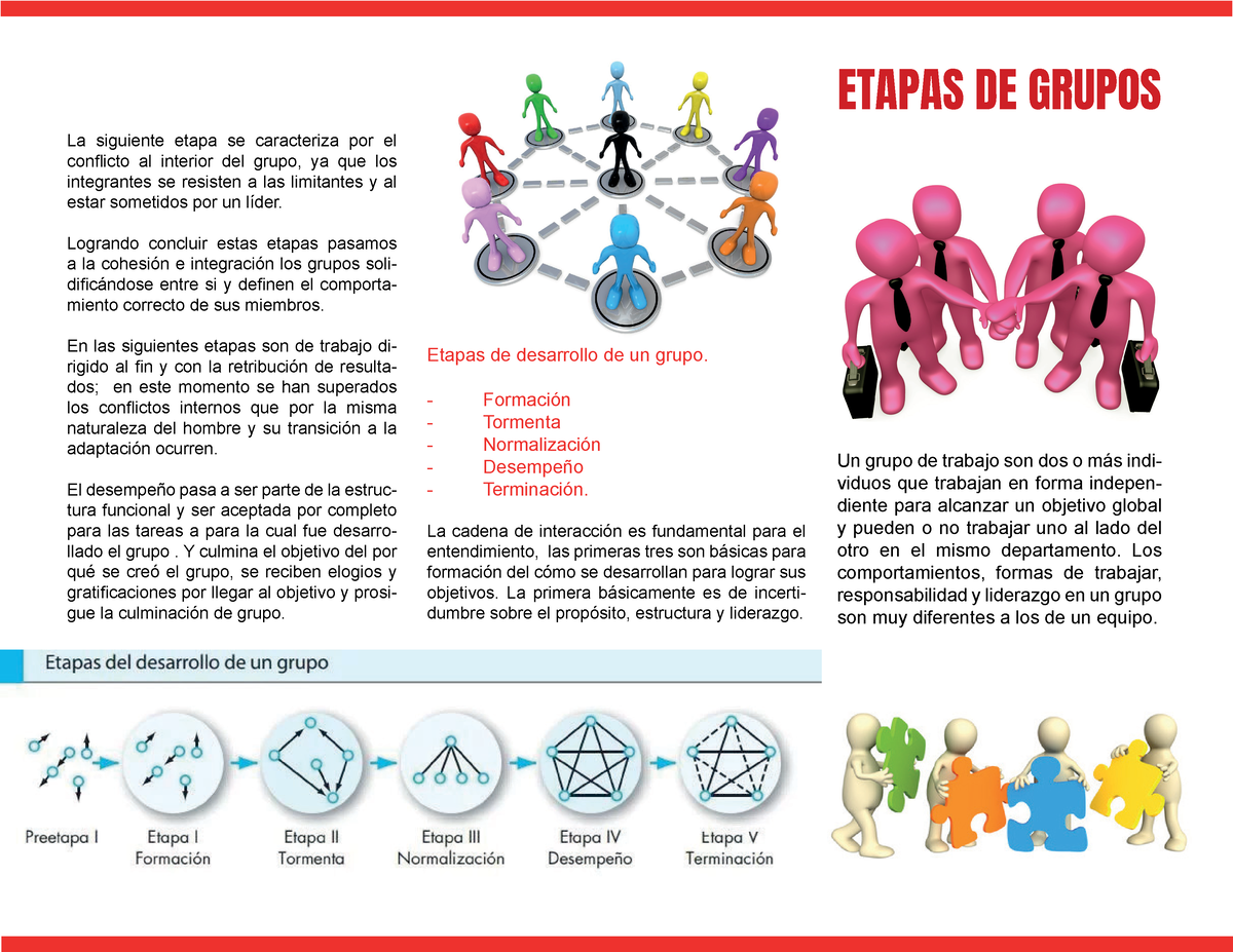 Triptico - Tríptico Manejeo De Equipos - ETAPAS DE GRUPOS Un Grupo De ...