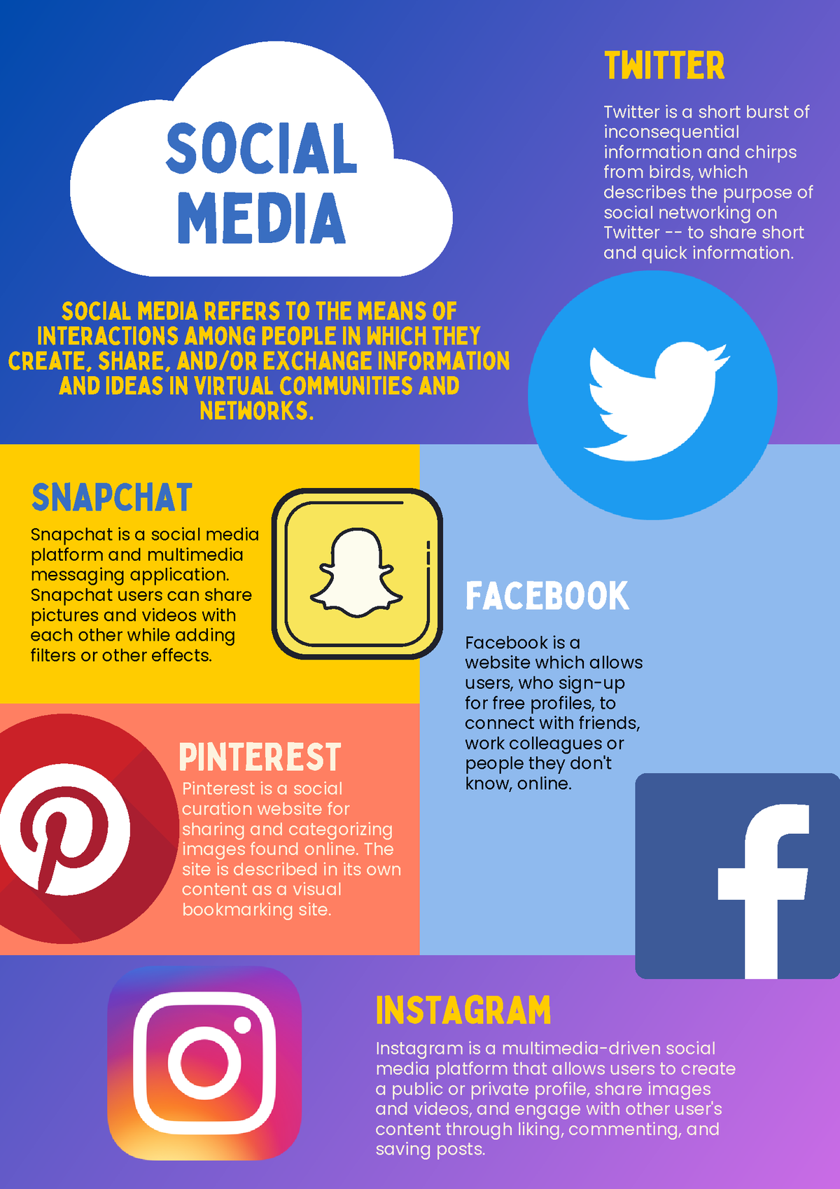 Socialmedia - Social media - Facebook is a website which allows users ...